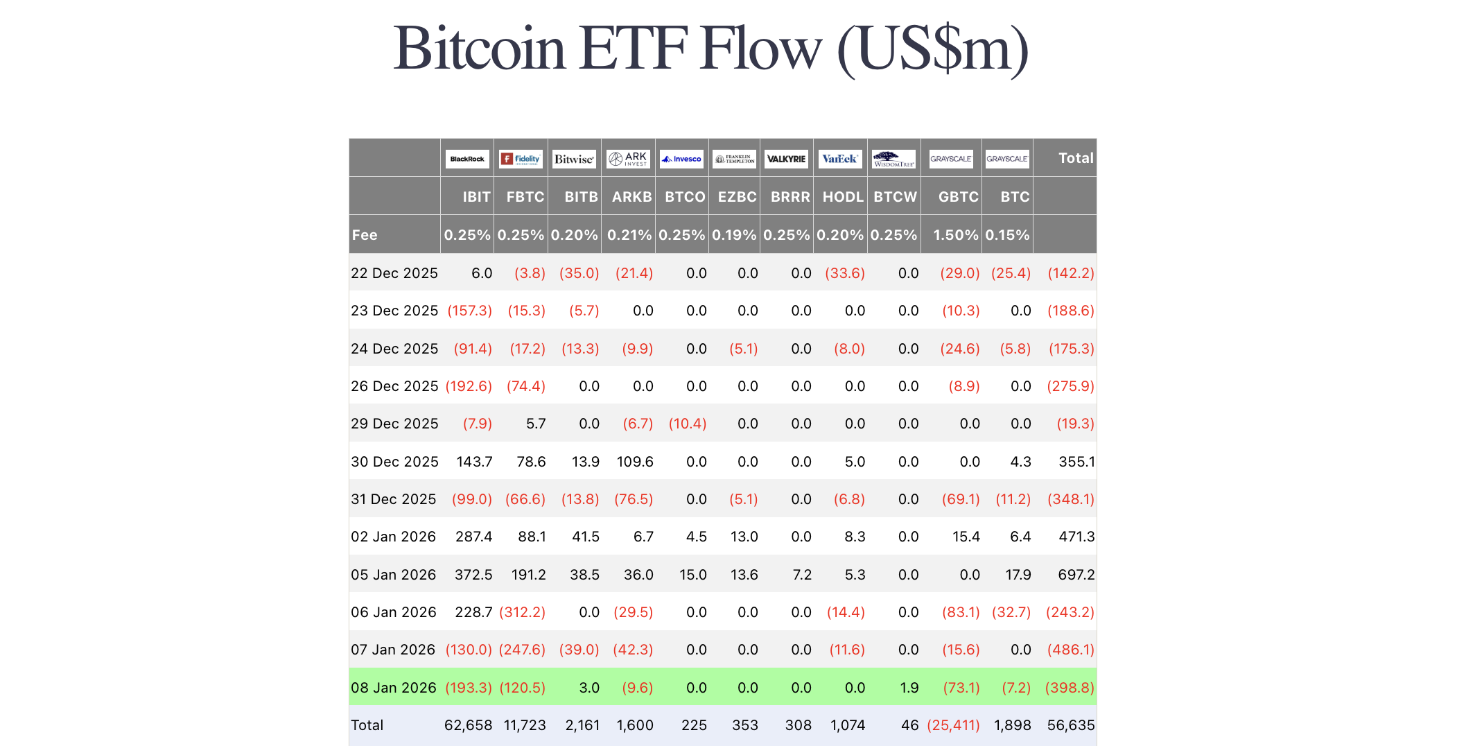 비트코인 Etf