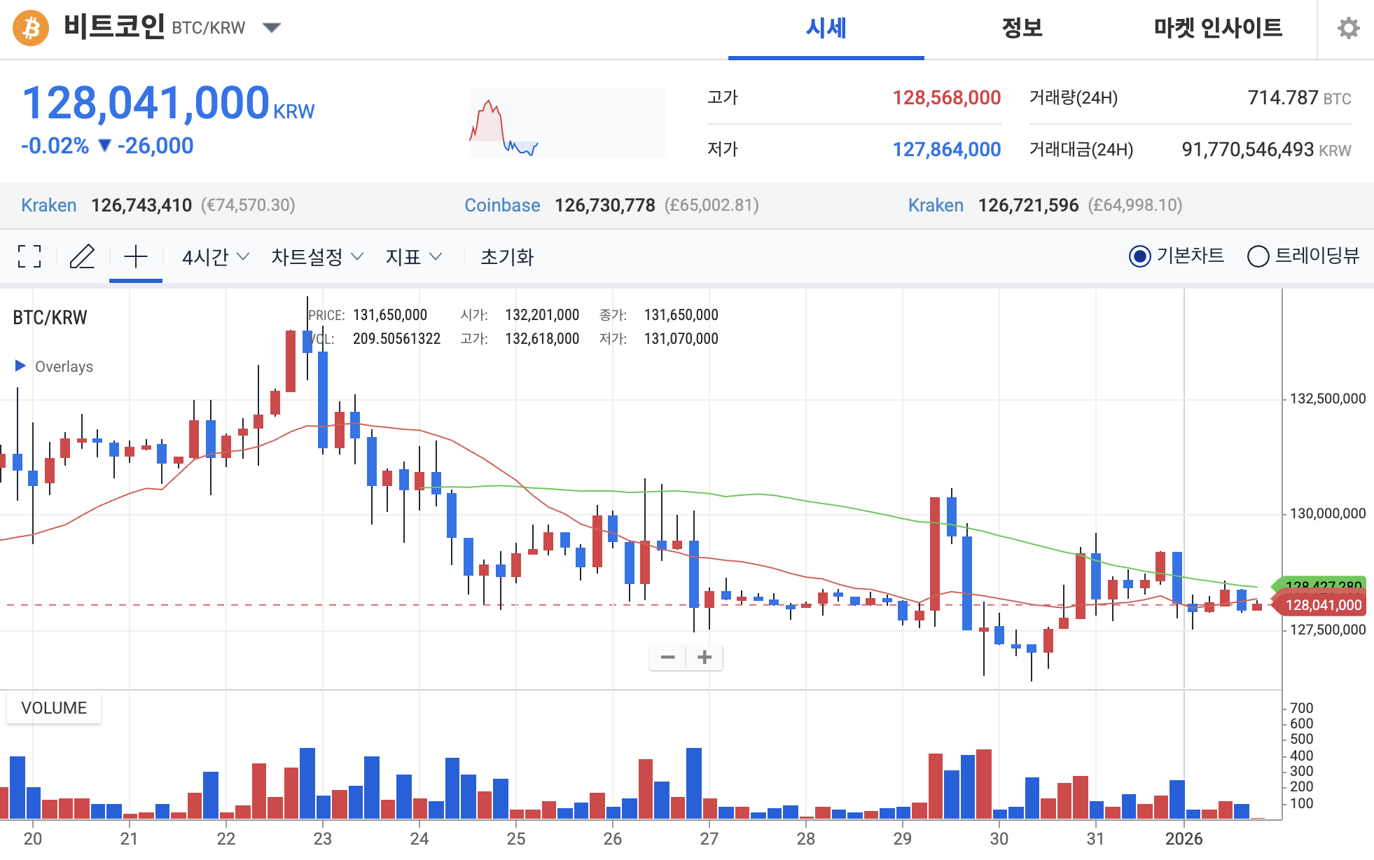 비트코인 하이퍼 프리세일