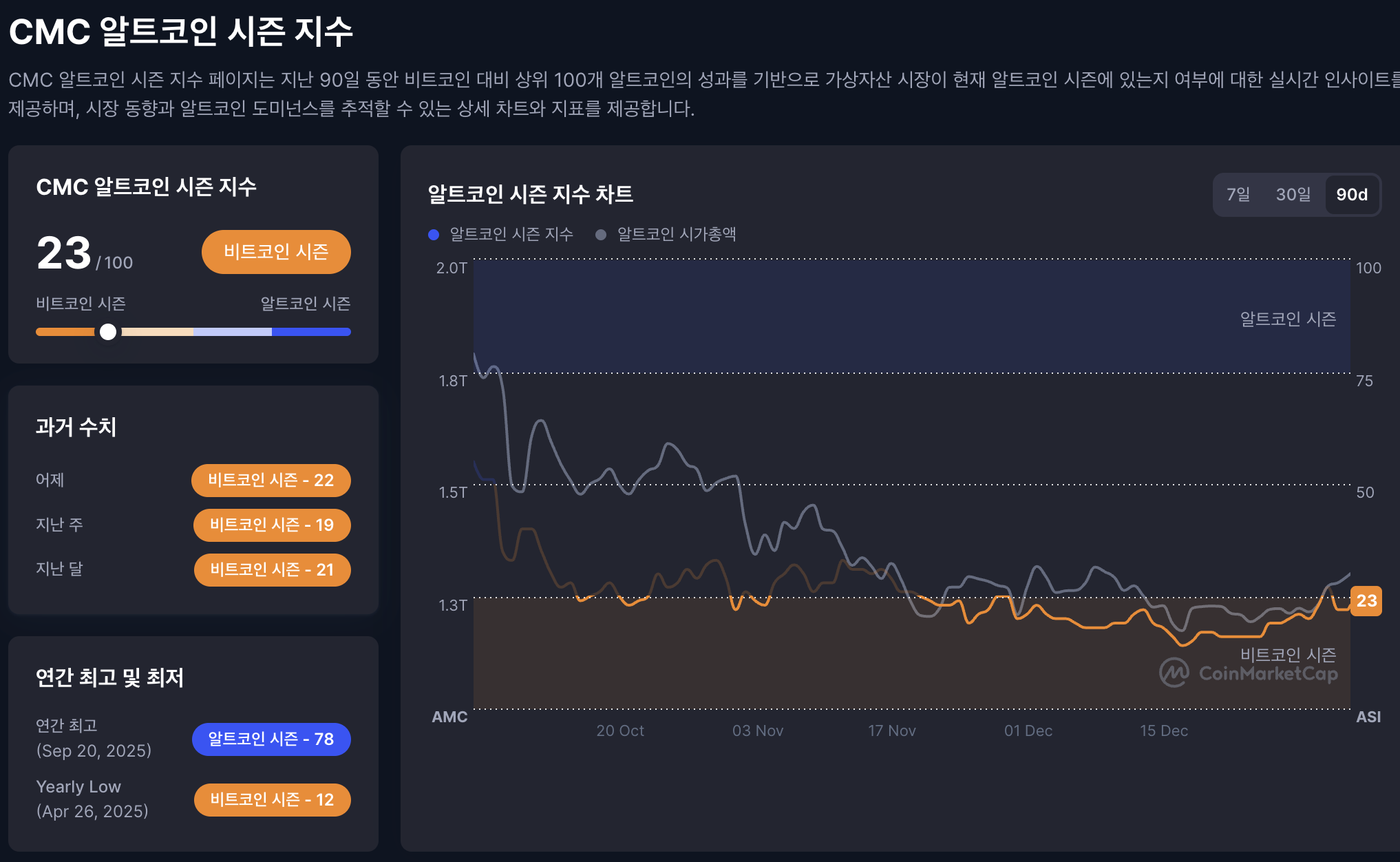 2026년 알트코인 시즌: 알트코인, 정말 죽었을까 다시 부활할까