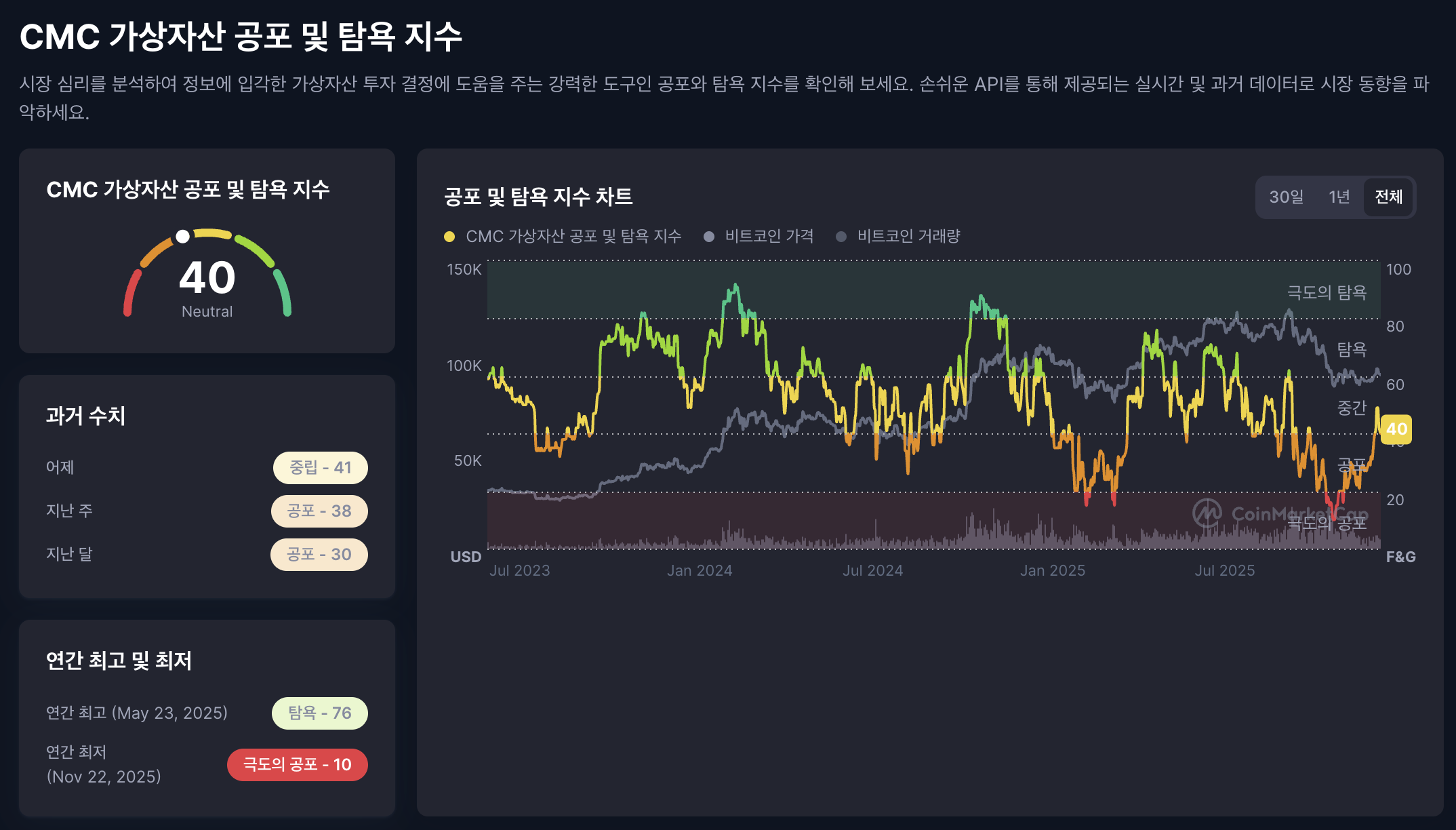암호화폐 공포탐욕지수