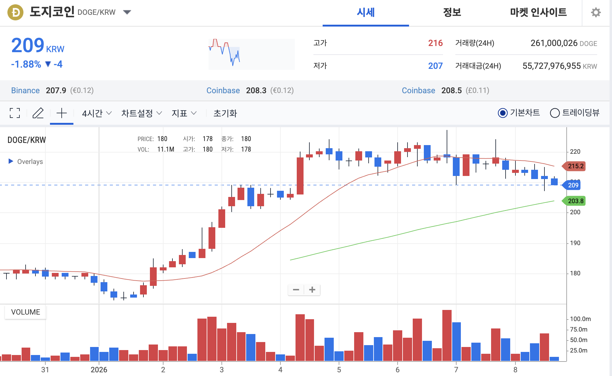 도지코인 업비트 차트
