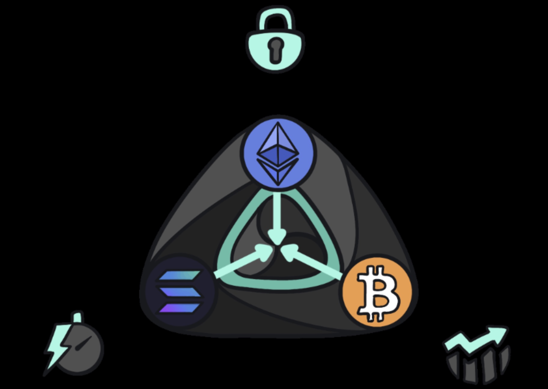 리퀴드체인 코인 1달러 가능할까? 2026년 유망 밈코인 후보