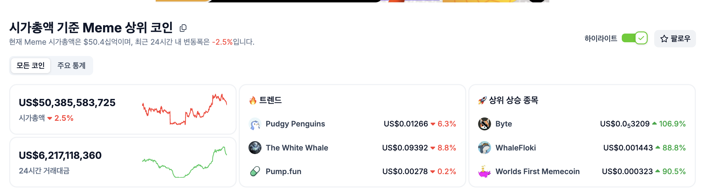 밈코인 시장 현황