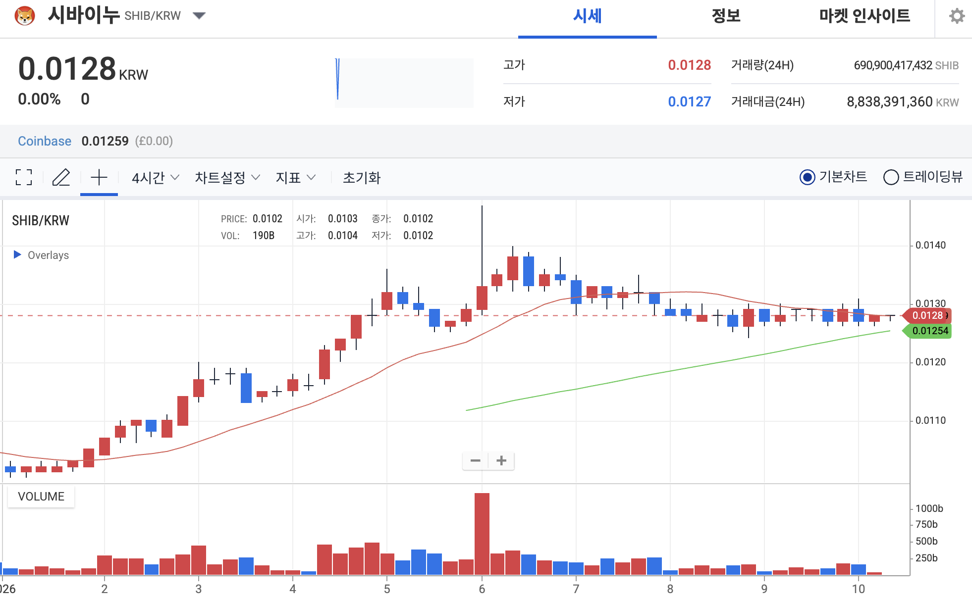 시바이누 시세 차트 업비트