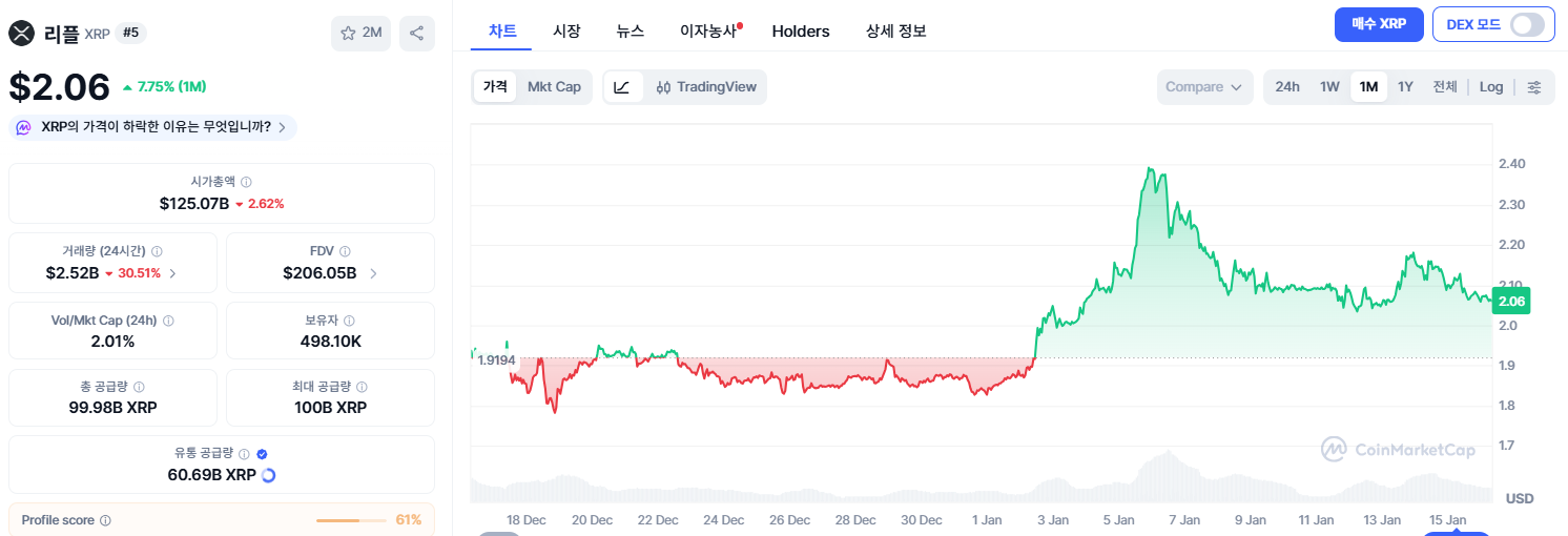 리플 시세 전망