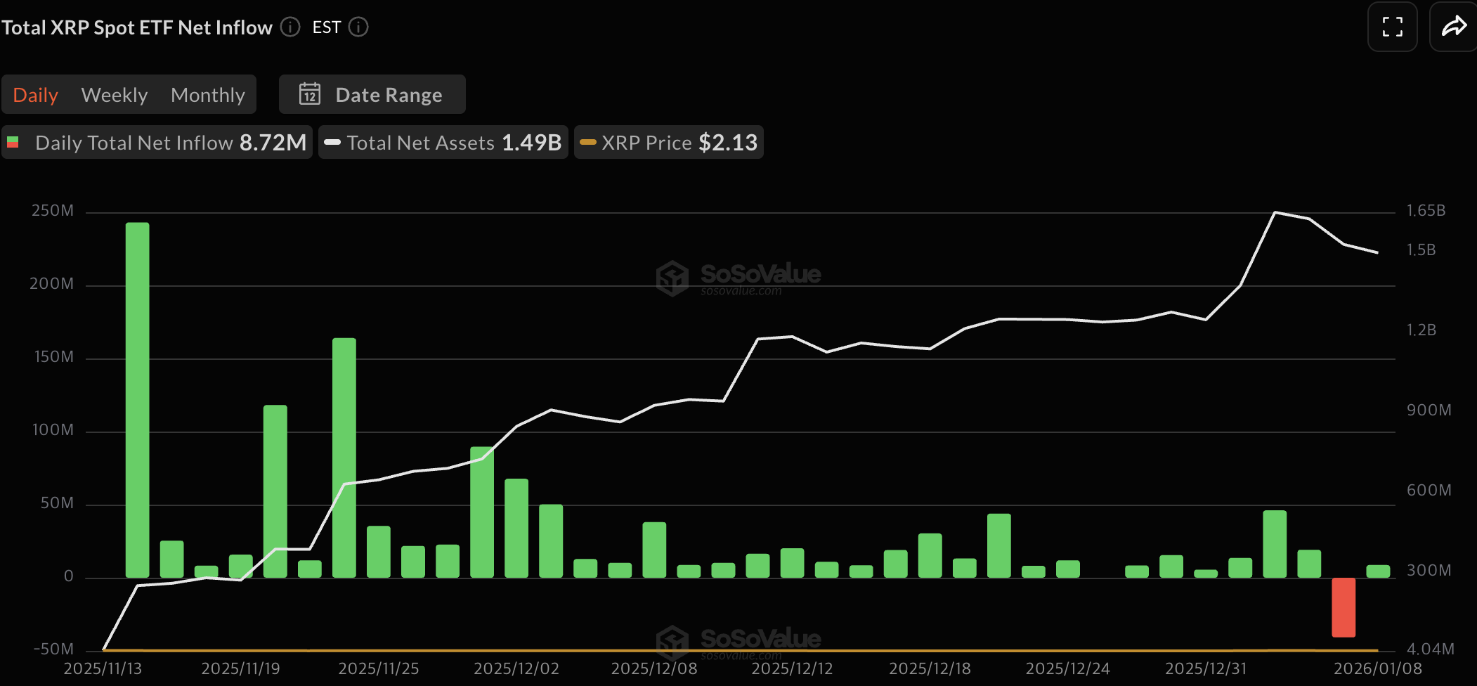 xrp etf 자금 순유출