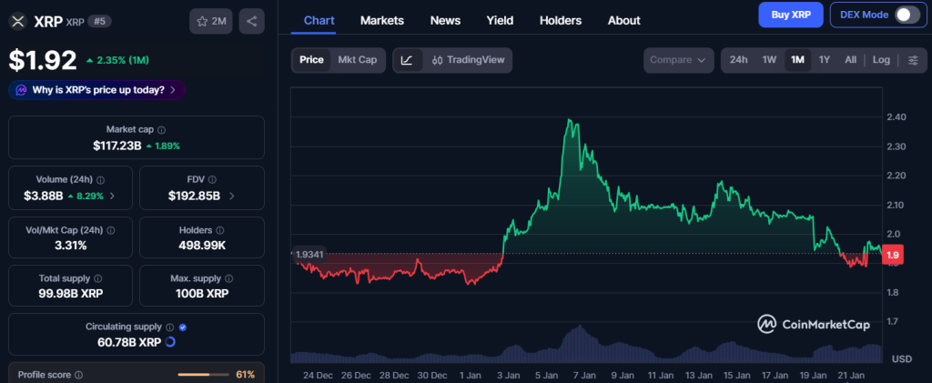 XRP 가격 차트 (코인마켓캡)