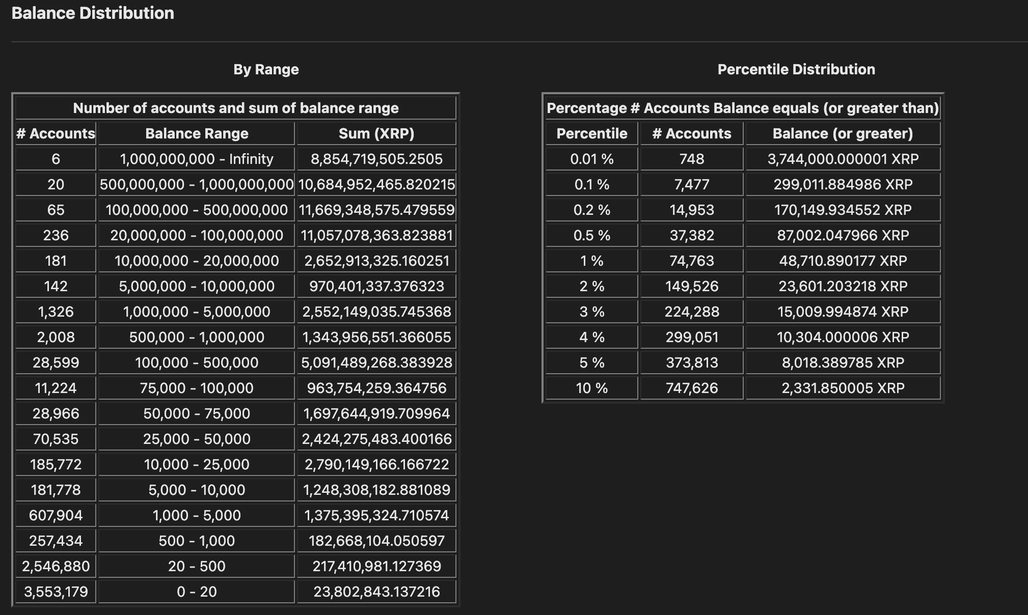 리플 전망] “리플, 개인 투자자에 사치가 될 수 있다”는 전문가 경고