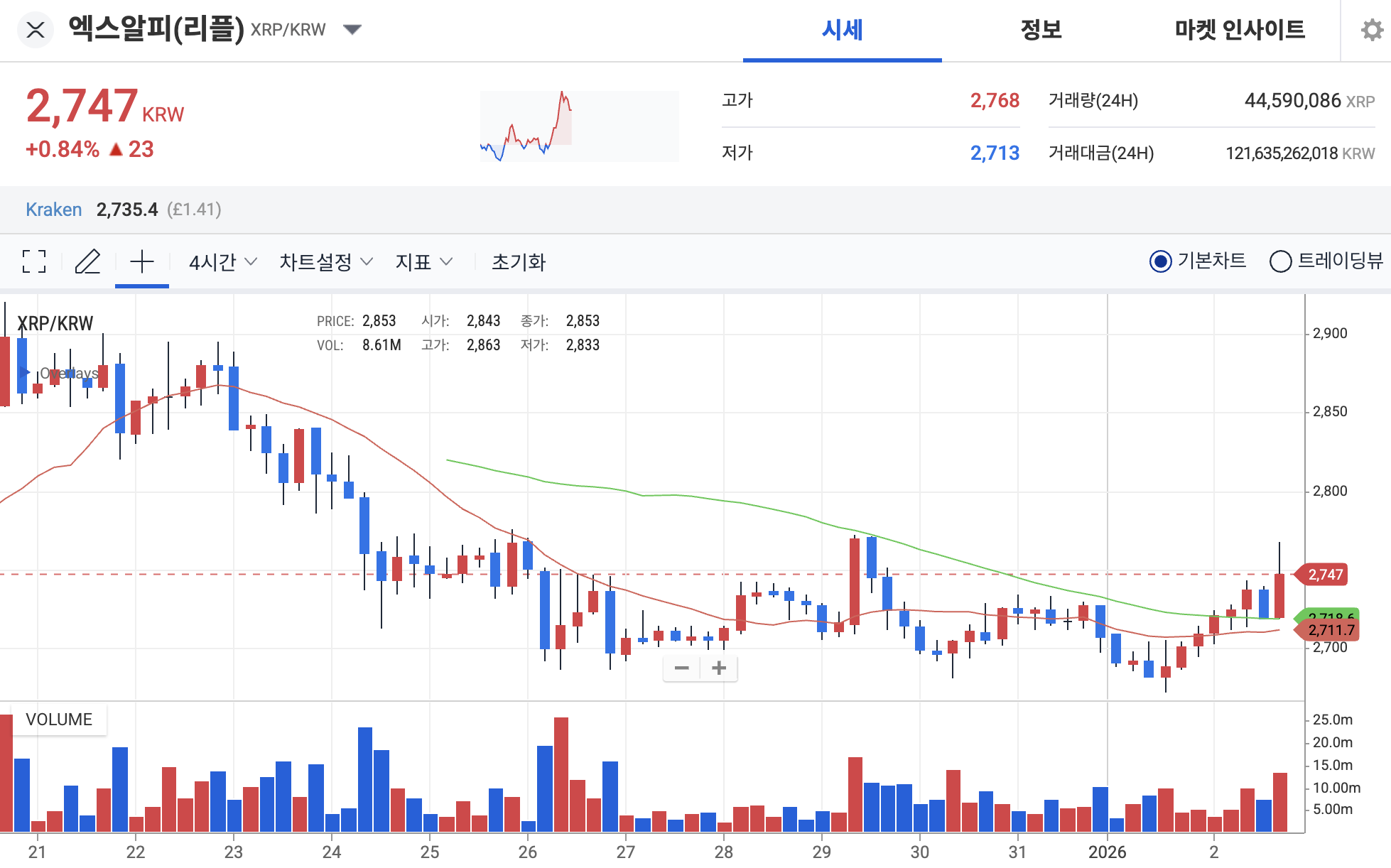 리플 전망] 주요 AI 모델이 제시한 2026년 1월 말 XRP 가격 전망