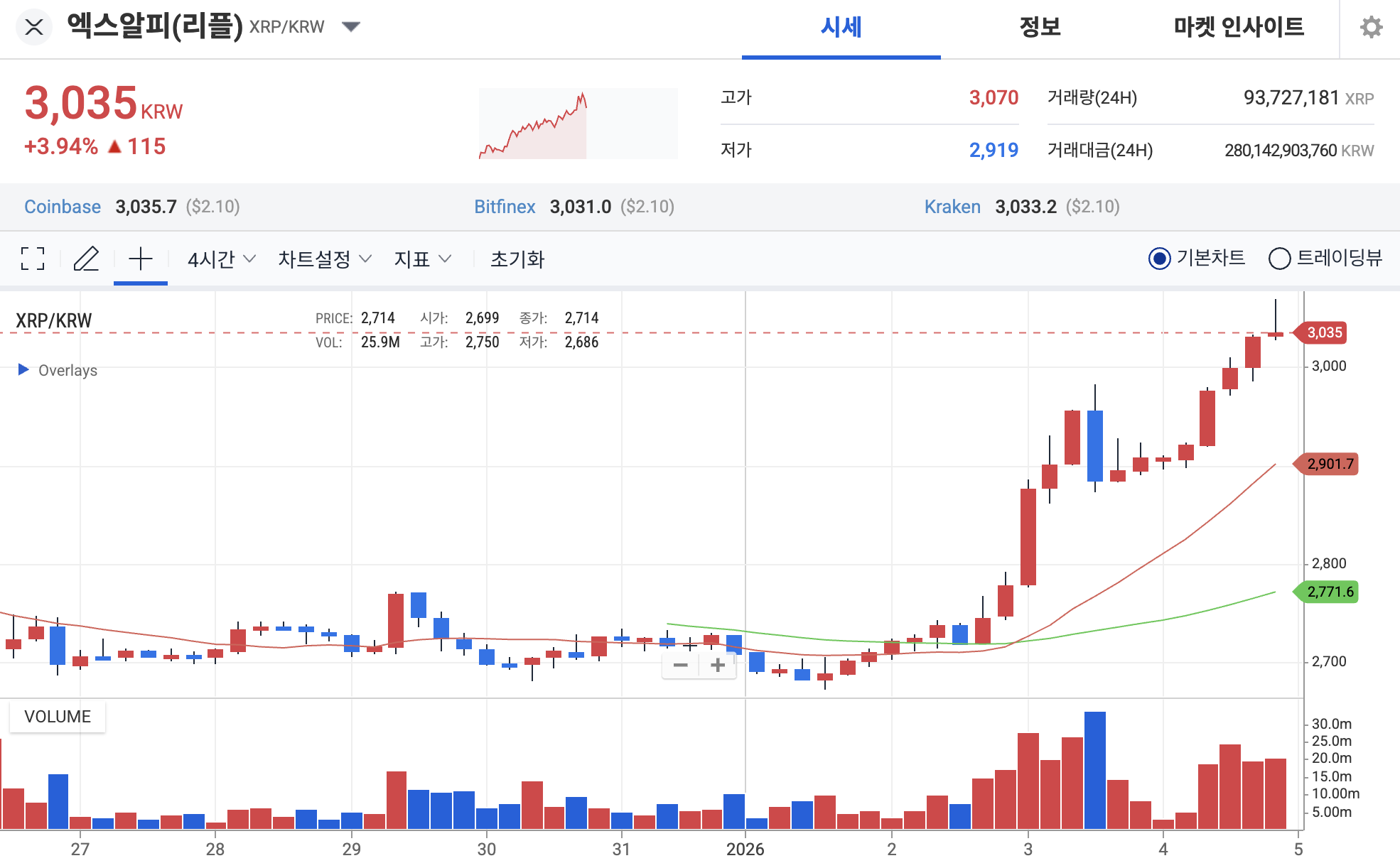 리플 전망] “리플, 개인 투자자에 사치가 될 수 있다”는 전문가 경고