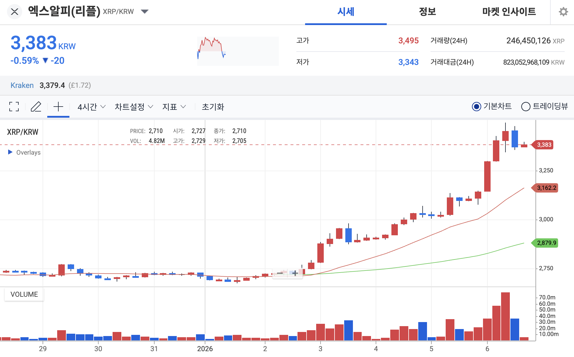 리플 차트 업비트