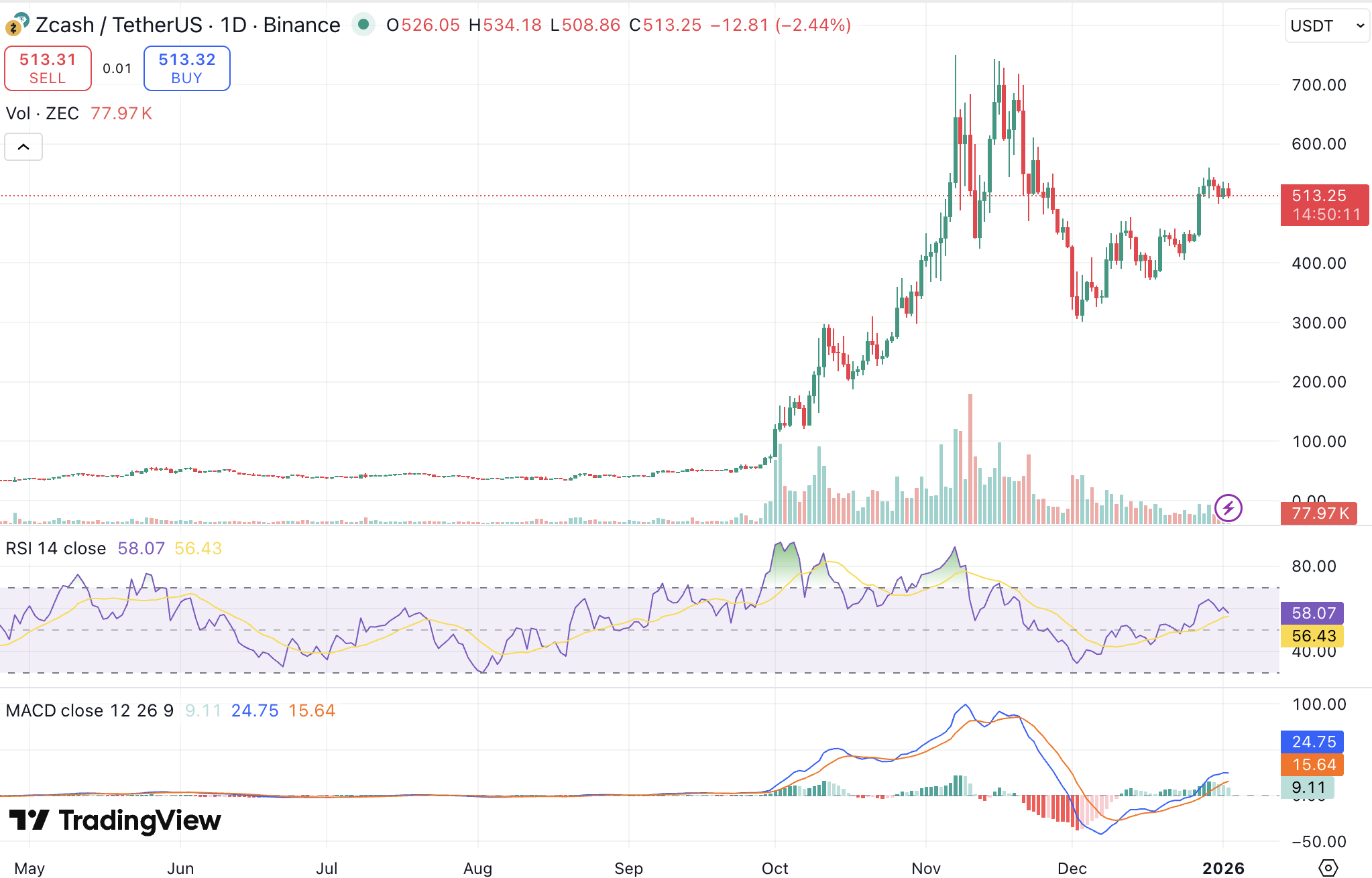 2026년 1분기 주목할 알트코인: 성장 잠재력 높은 4선