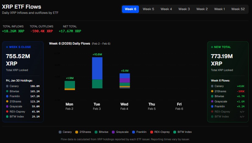 XRP 인사이트에서 가져온 리플 ETF 자금 흐름 현황
