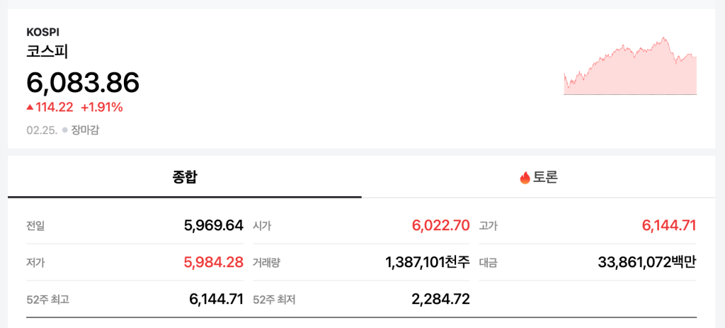 코스피 지수