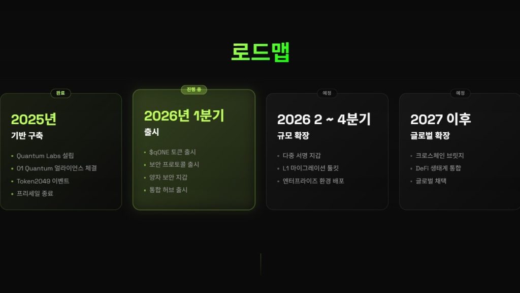 큐원 공식 사이트 내 로드맵 스크린샷