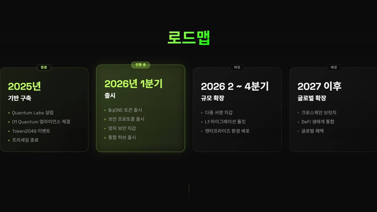 큐원 공식 사이트 내 로드맵 스크린샷