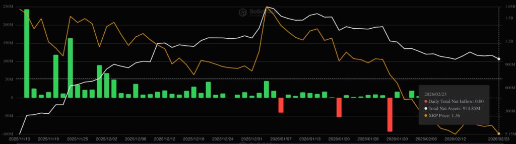 XRP 차트