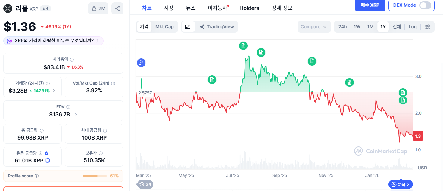 리플 시세 전망
