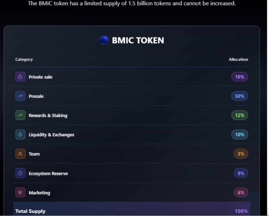 토크노믹스 bmic