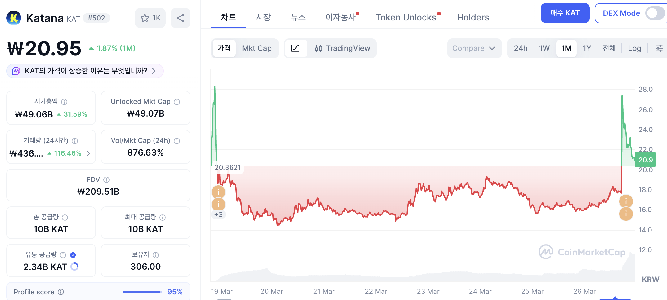 카타나 코인 가격