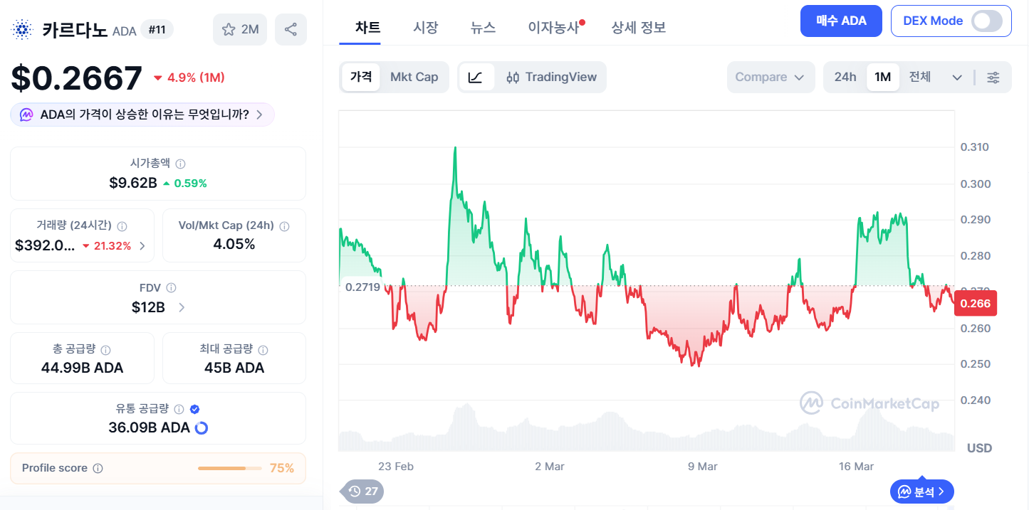 카르다노 시세