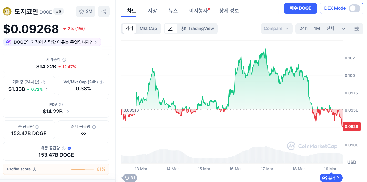 도지코인 전망 시세