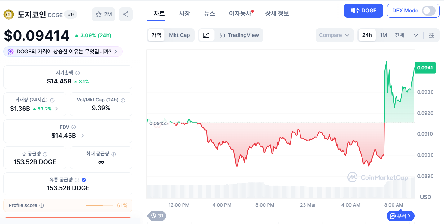 도지코인 전망