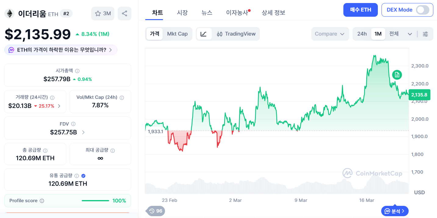 이더리움 시세