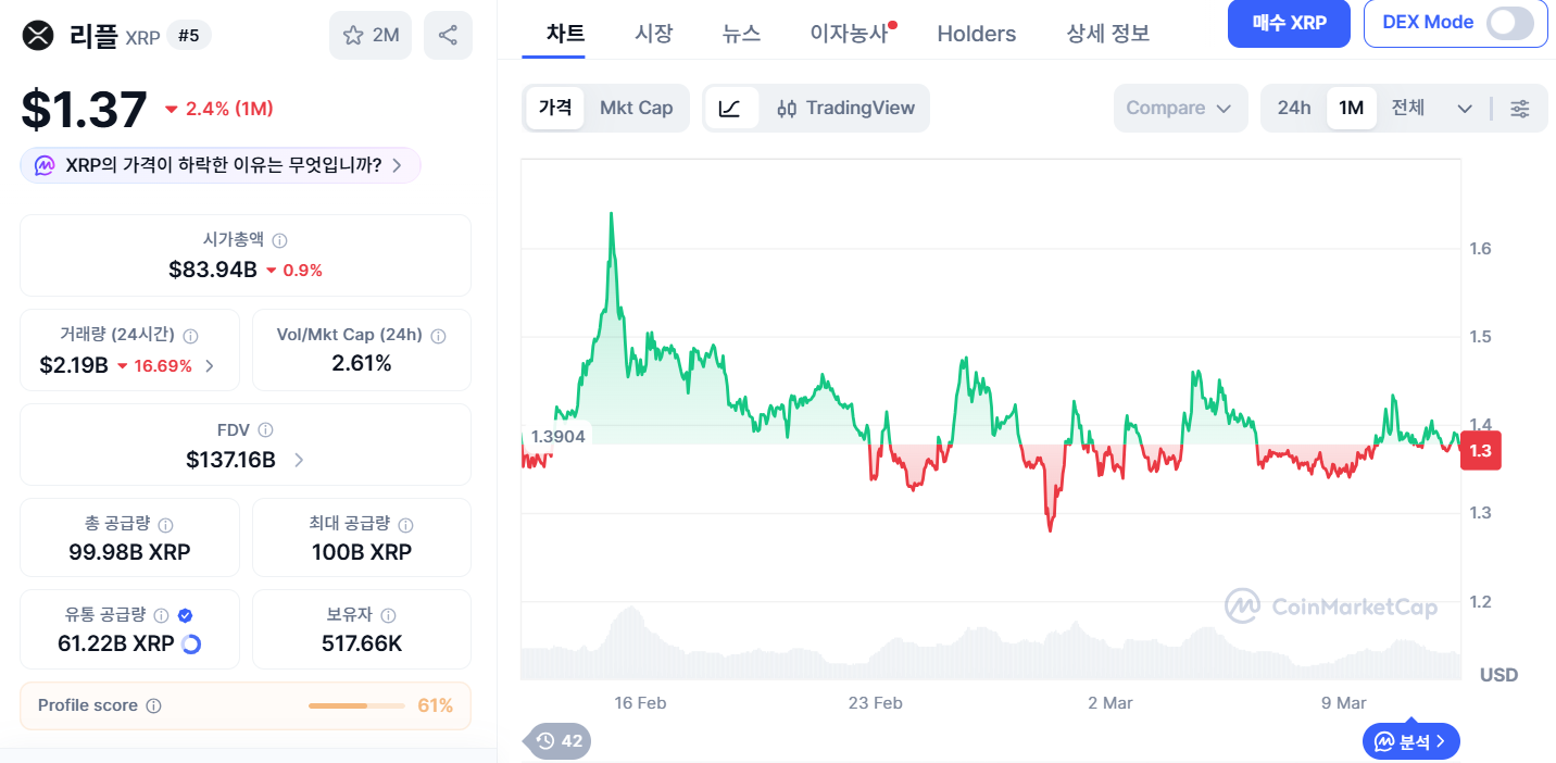 리플 전망
