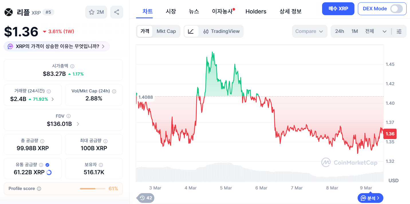 엑스알피 시세