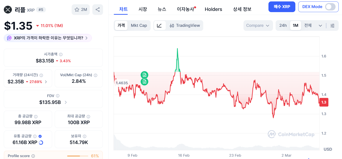 리플 시세 전망