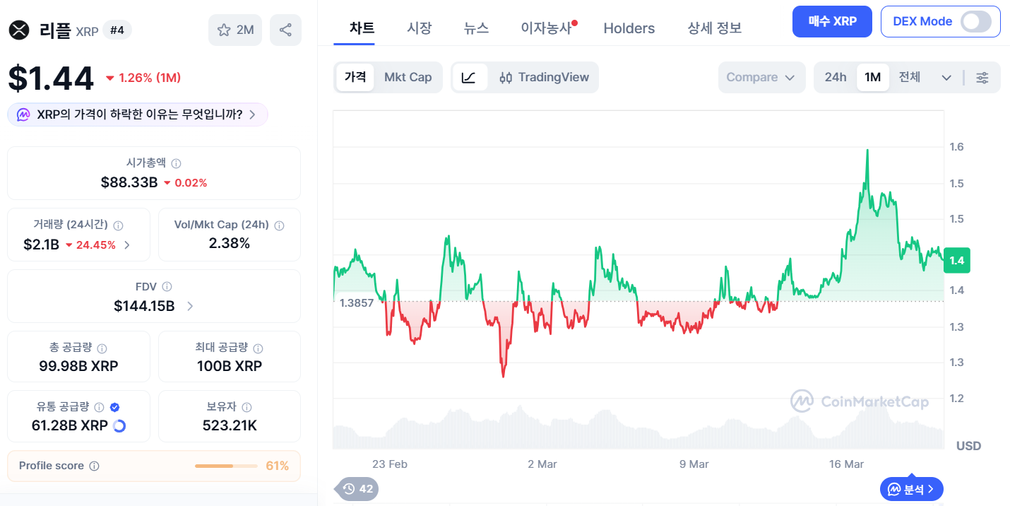 리플 시세 전망