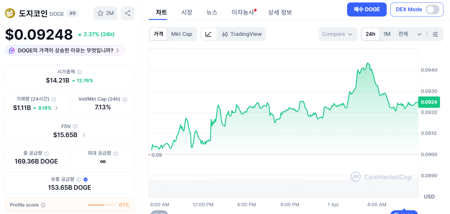 도지코인 가격
