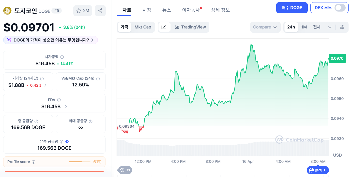 도지코인 가격