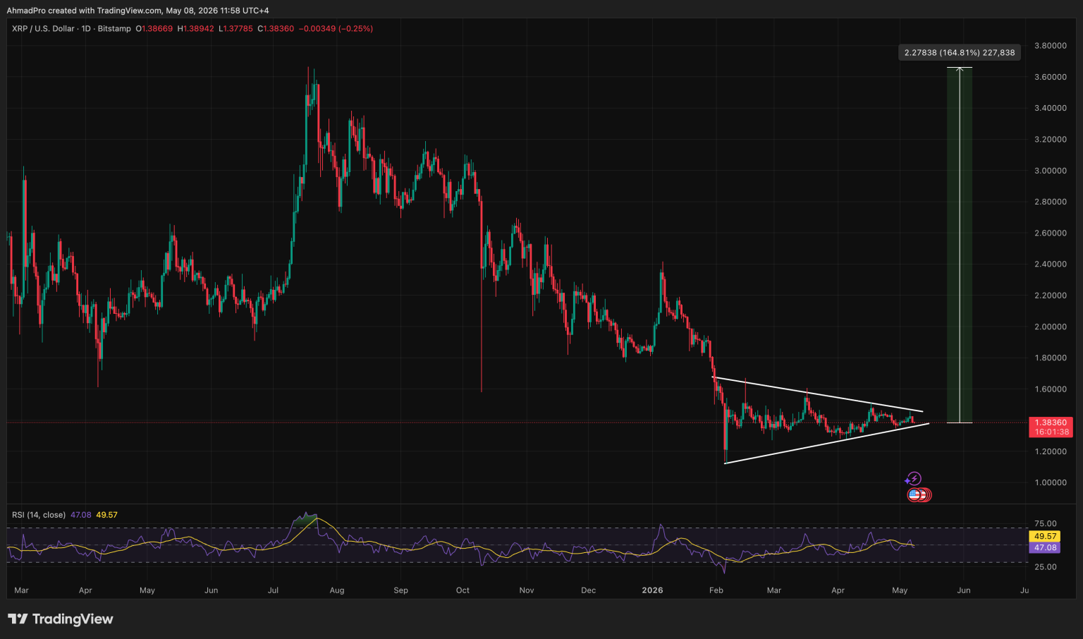 리플 가격 시세 Xrp Price