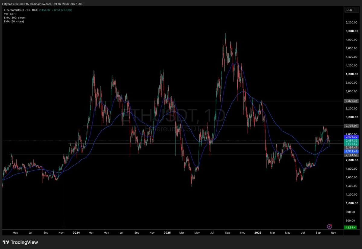 Ethereum