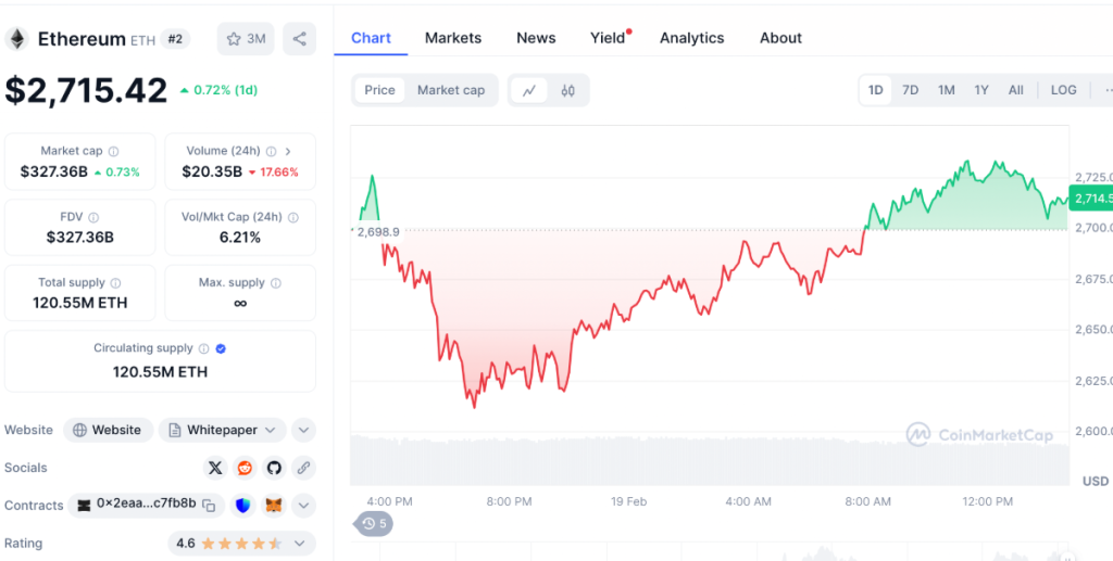 5. Ethereum – altkoinas su didžiausia rinkos kapitalizacija, dabartinė kaina siekia 2700 USD