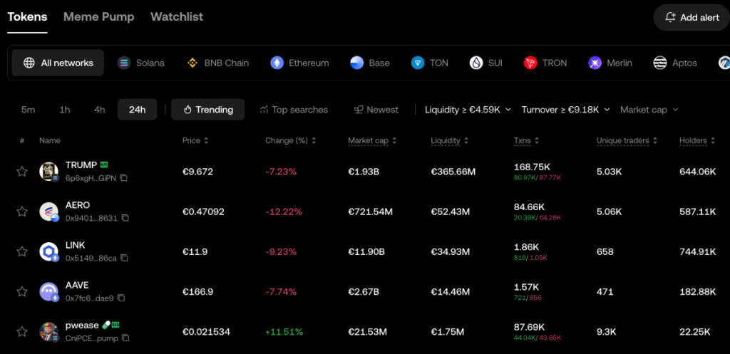 Ar verta naudoti OKX Crypto Trading Bot kriptovaliutų prekybai?