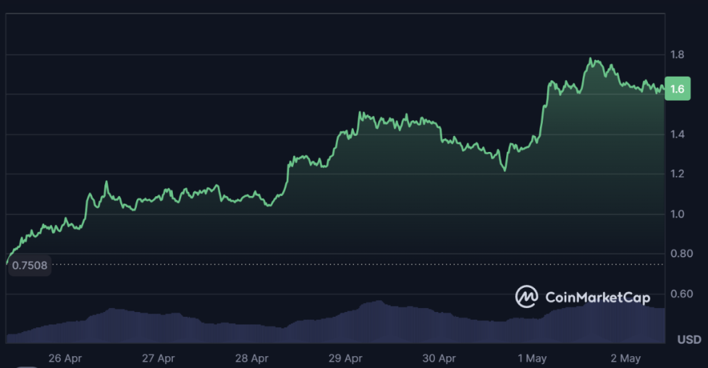 $VIRTUAL grįžimas rodo platesnę AI agentų rinkos tendenciją