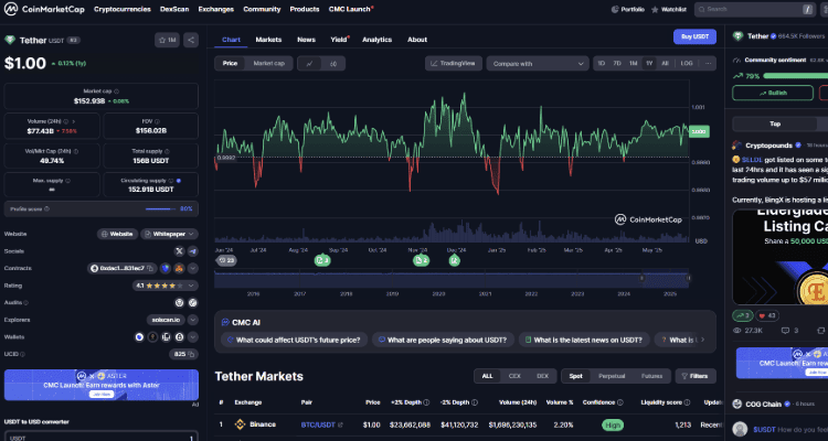 Tether (USDT) prekybos apimtis