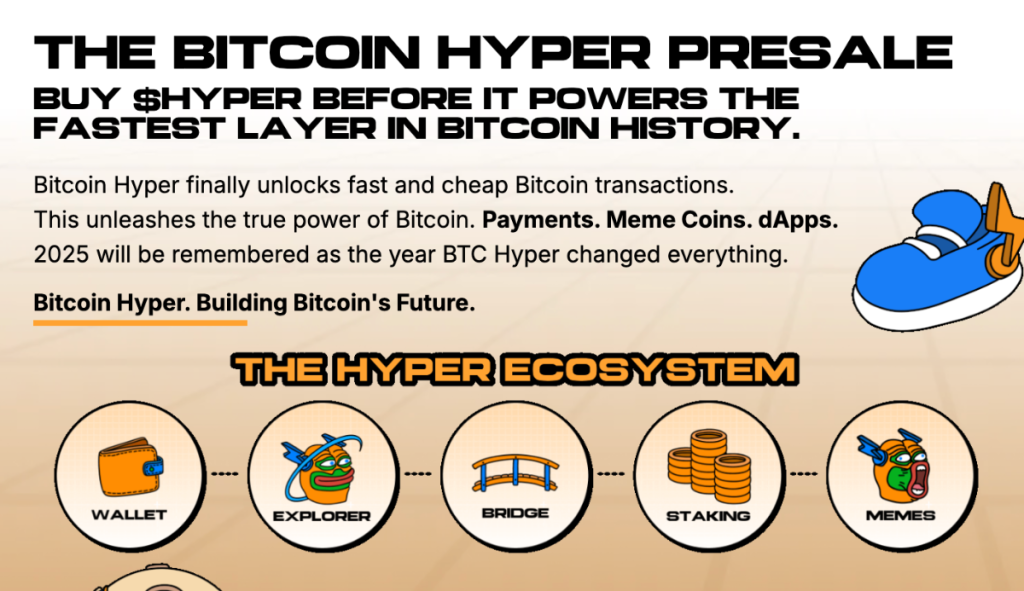 Kodėl HYPER kyla kartu su Bitcoin?