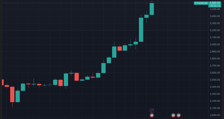 Investuotojų dėmesys krypsta į BTC Layer-2