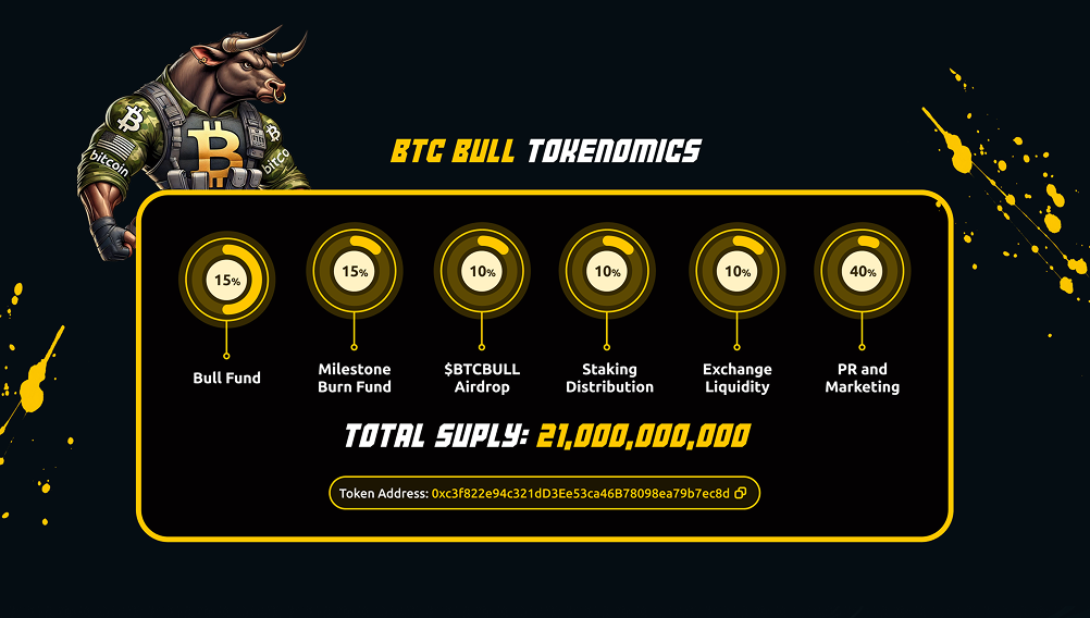 Bitcoin Bull token tokenomika