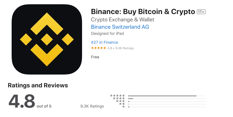 Binance atsauksmes un atbalsts