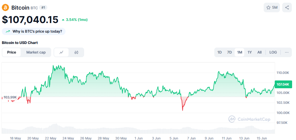 Bitcoin stabilizējas, samazinoties svārstībām