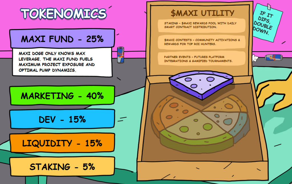 MAXI Tokenomics