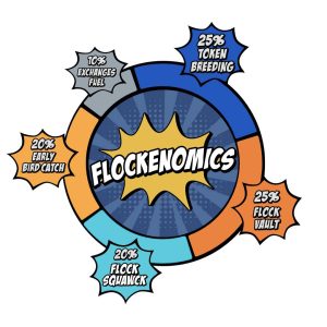 Flockerz tokenomics