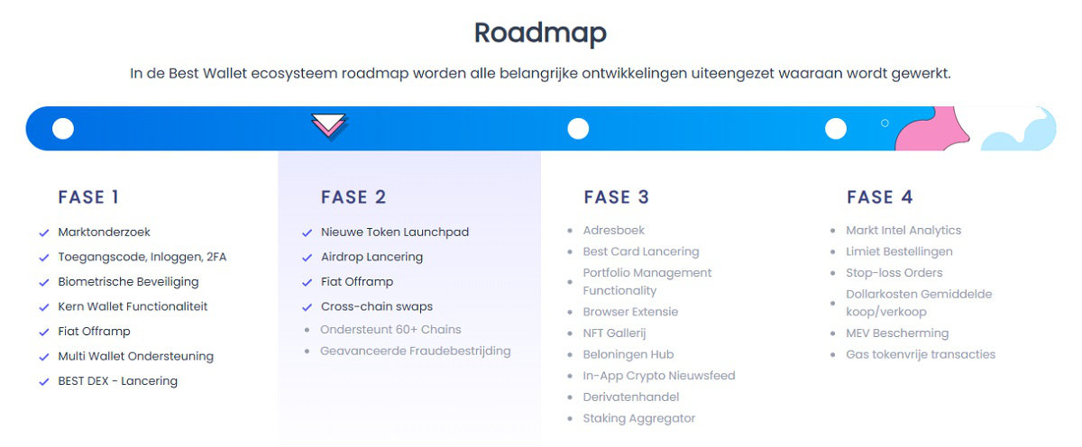 Best Wallet Token roadmap