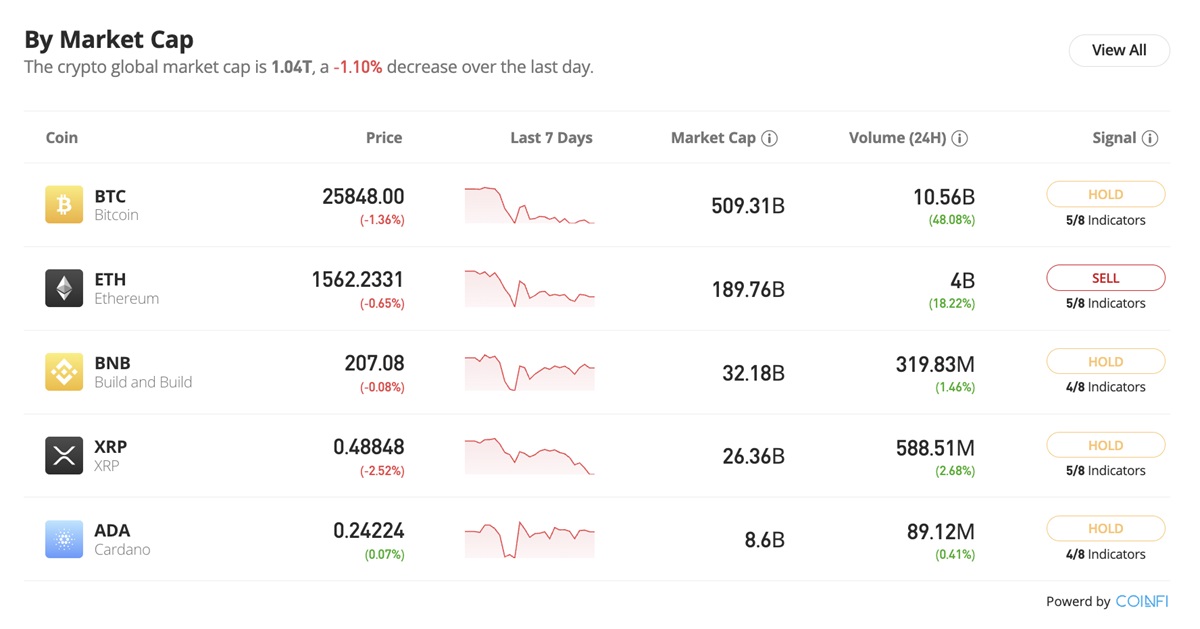 By Market Cap