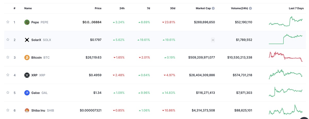 CoinMarketCap